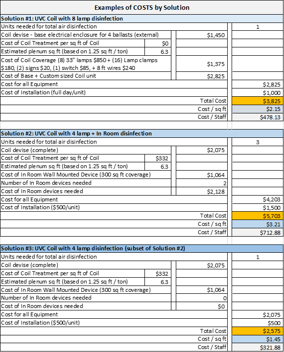 uvc for doctors offices