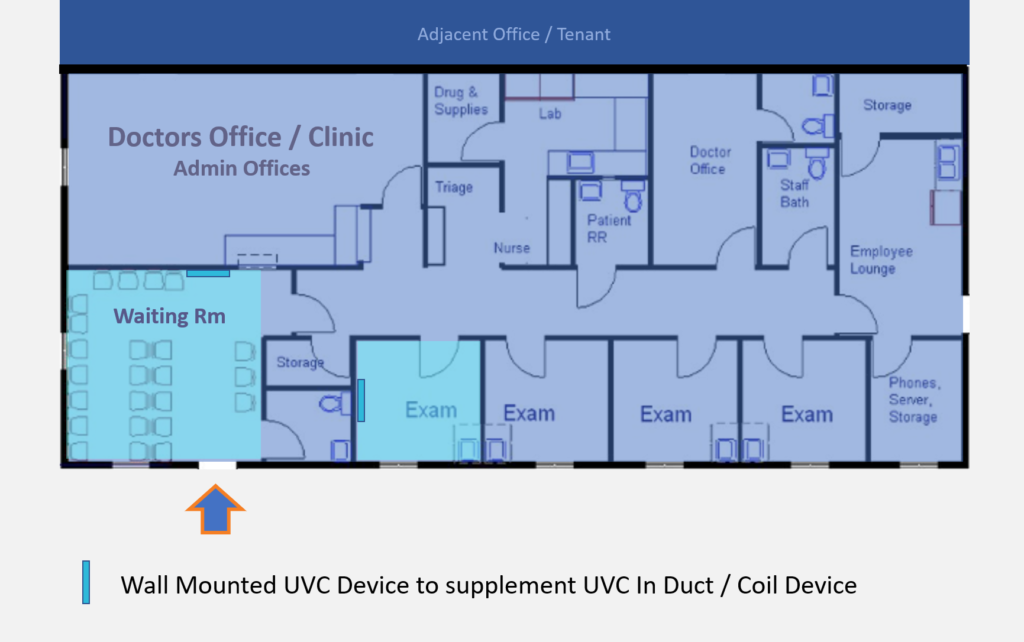 uvc for doctors offices