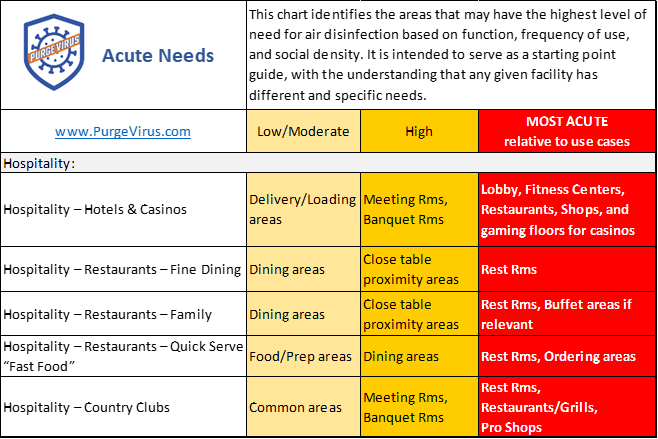 UVC for hotels