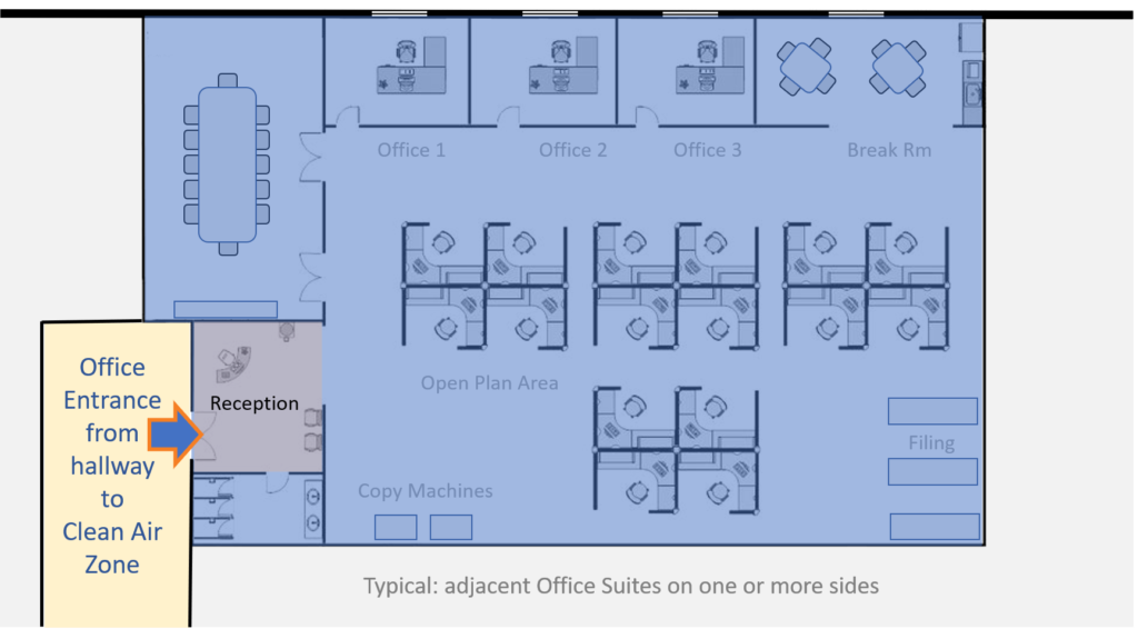 ultraviolet for offices