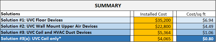 uvc for office summary