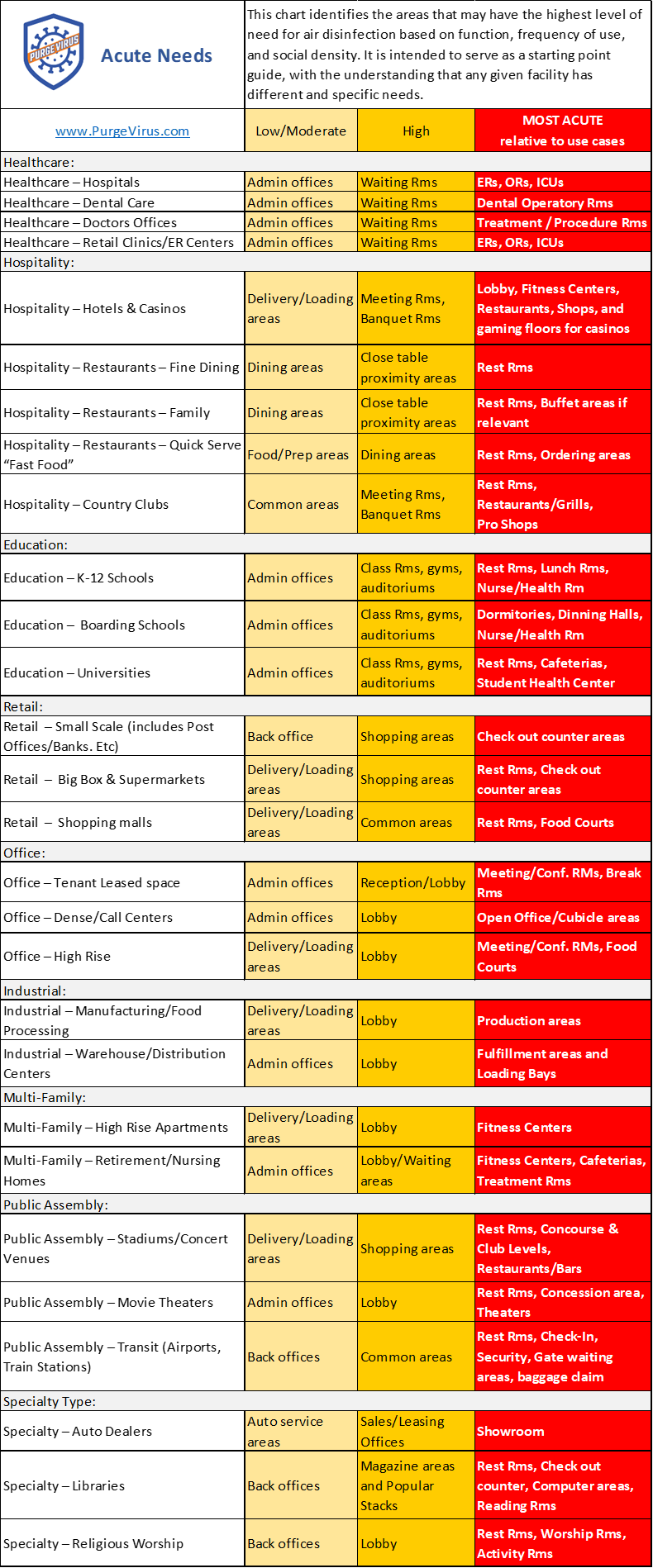 Purge Virus acute needs