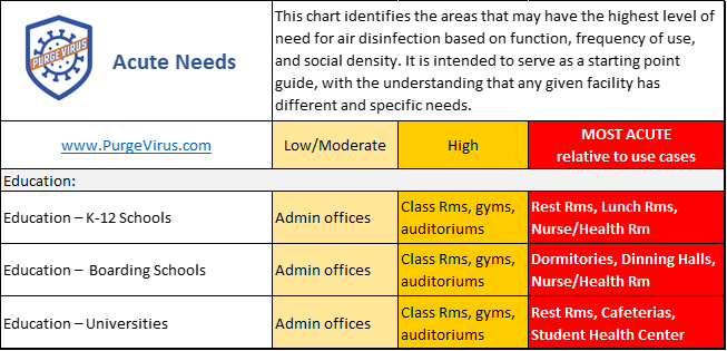 UVC for universities