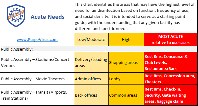 uvc for public assembly