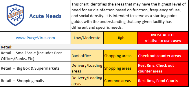 uvc for retail