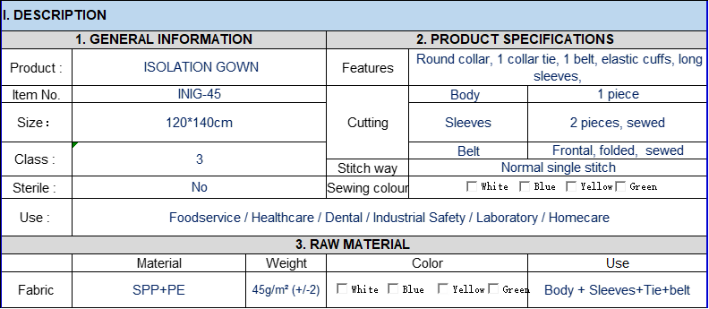 isolation gown description