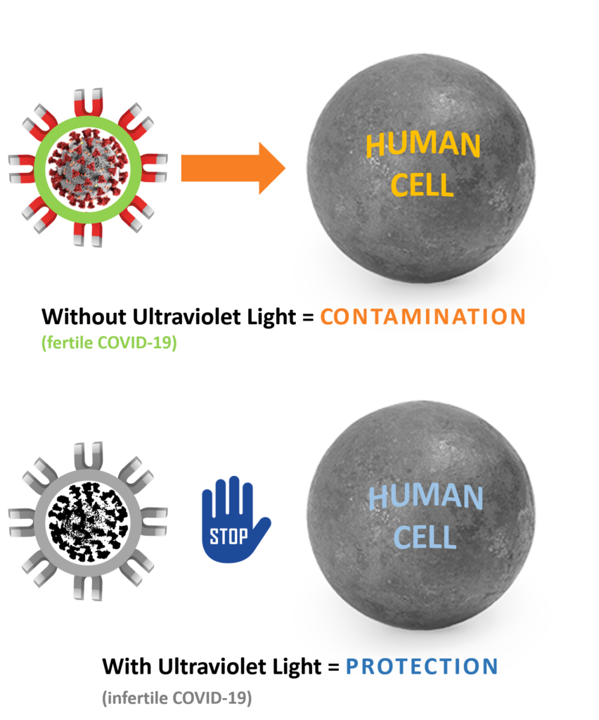 comparison with bipolar ionization