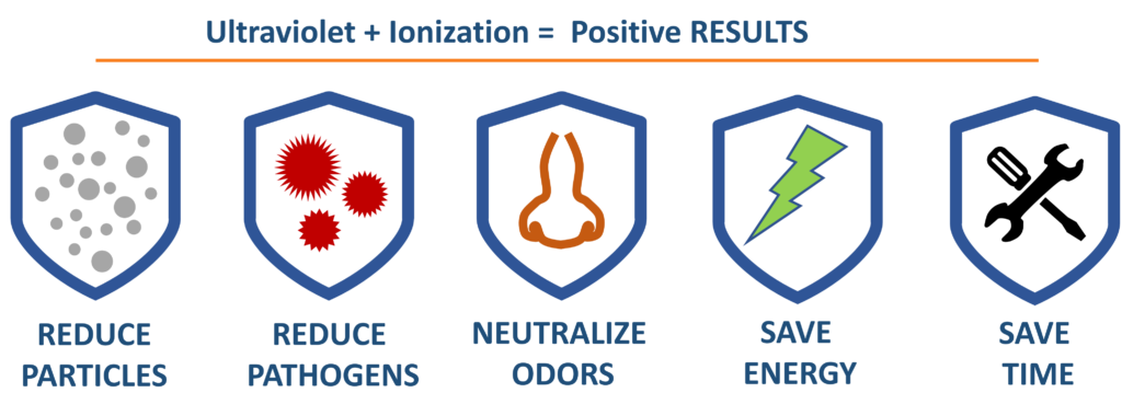 Ultraviolet + ionization