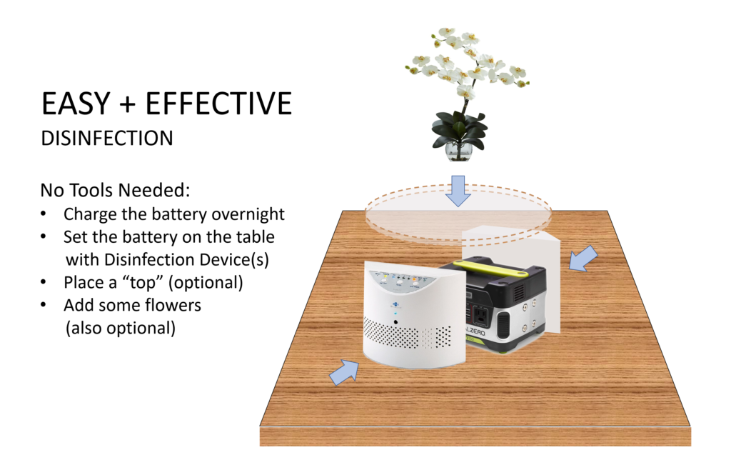 tabletop disinfection