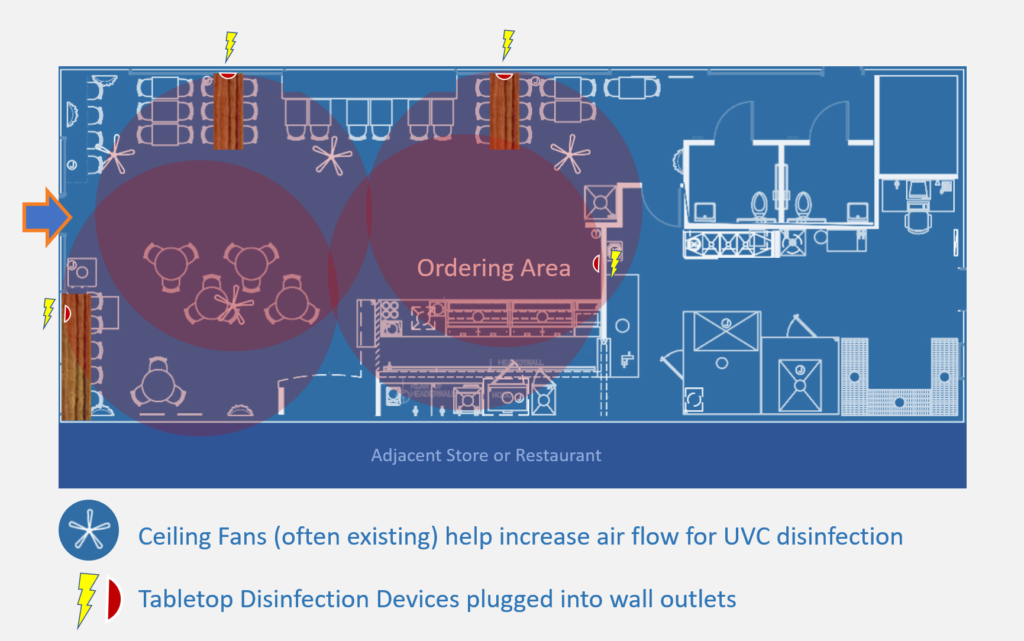 restaurant disinfection