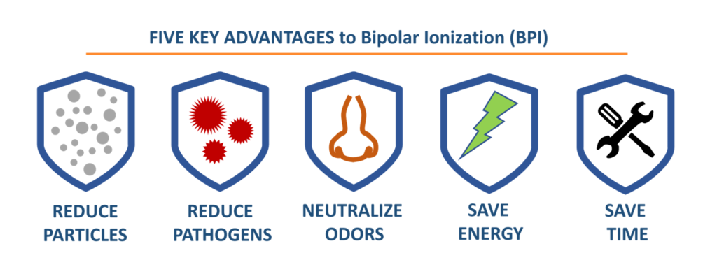 bipolar ionization advantages