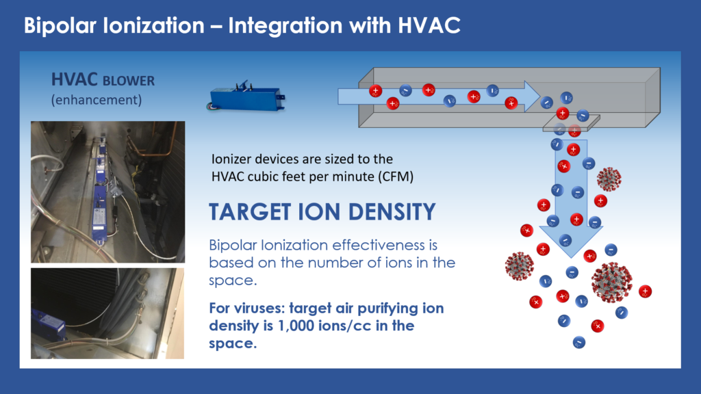 BPI integration with HVAC